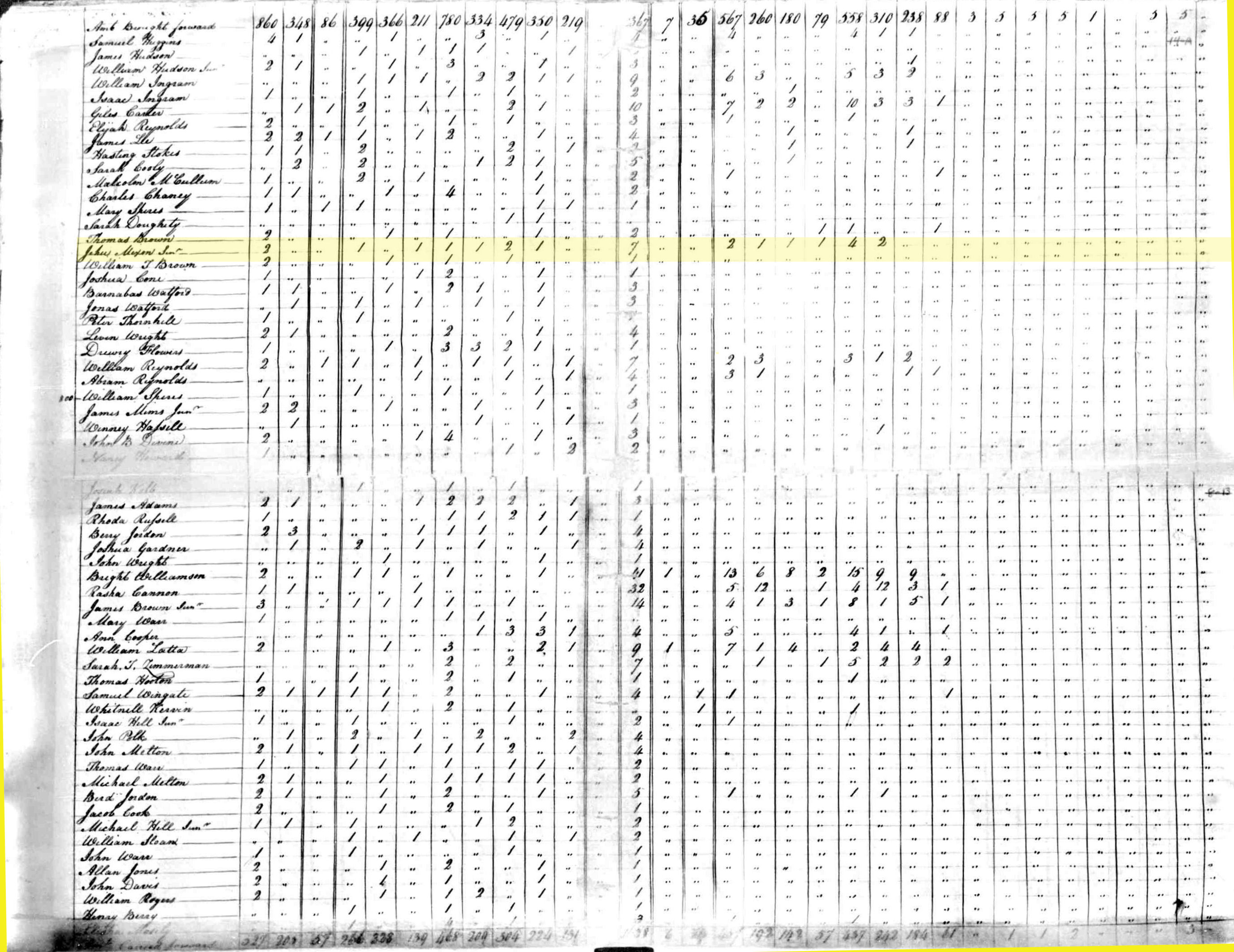 Census 1820 United States Federal Census About John Mixon Sr