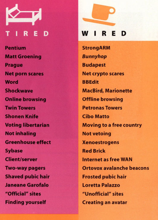 Tired vs Wired