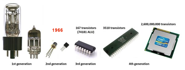 Tube vs. Transistor