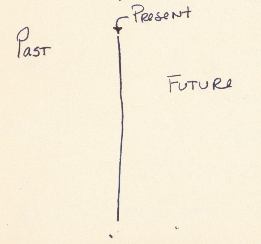 Sketch - past-present-future