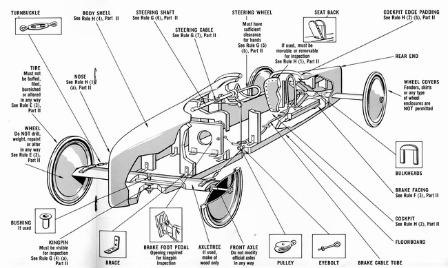 Soapbox race shop rules