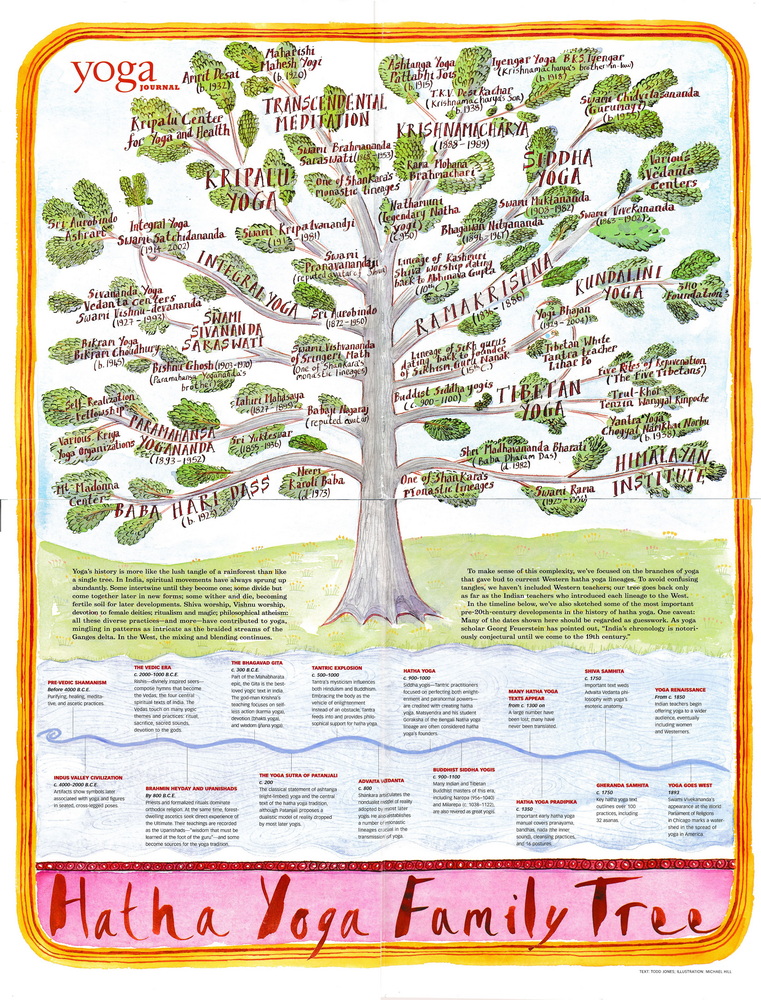 Yoga family tree