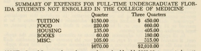 Costs